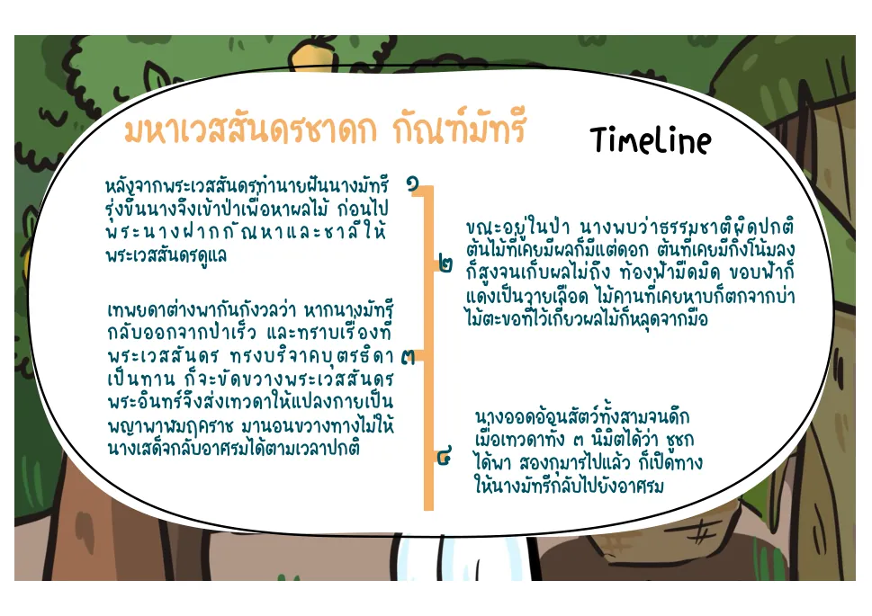 ไทม์ไลน์กัณฑ์มัทรี
